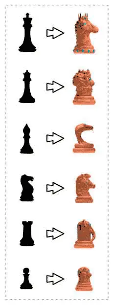 Pieces guide for the Free printable boardgame: Animals Chess for Kids by Kids activities designer Rodrigo Macias