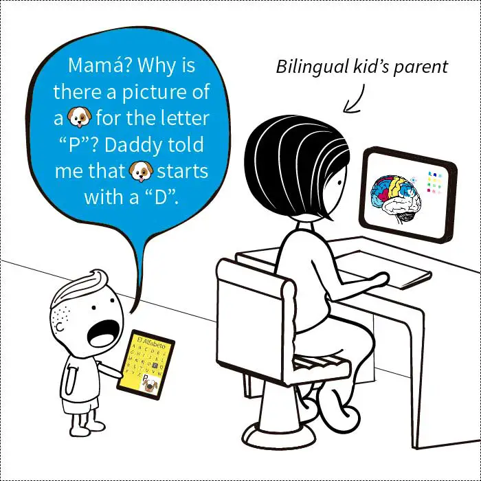 A comic strip describing a regular problem parents face when raising multilingual children where the bilingual kids get confused using monolingual alphabets to learn how to read and write.