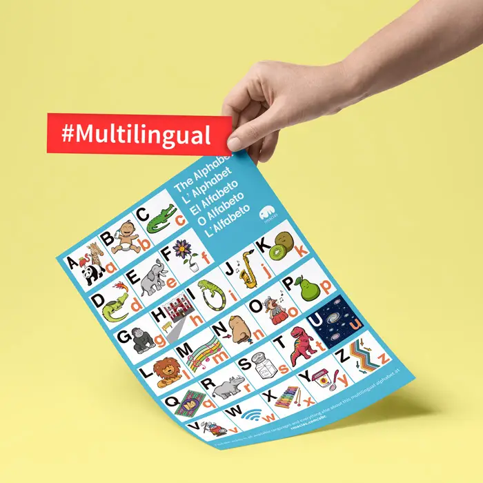 Multilingual Alphabet Poster for bilingual kids with illustrations of things that start with the same letter in five languages: English, Spanish, French, Italian and Portuguese. By kids activities designer Rodrigo Macias